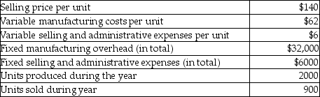 Hyper Color Company manufactures widgets. The following data is related to sales and production of the widgets for last year.   Using variable costing, what is the operating income for last year?