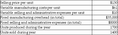 Hyper Color Company manufactures widgets. The following data is related to sales and production of the widgets for last year.   Using absorption costing, what is gross profit for last month? (Round any intermediary calculations to the nearest whole dollar.)