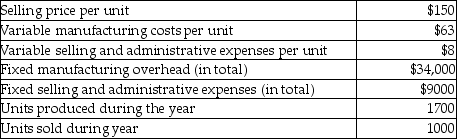 Hyper Color Company manufactures widgets. The following data is related to sales and production of the widgets for last year.   Using absorption costing, what is operating income for last year? (Round any intermediary calculations to the nearest whole dollar.)
