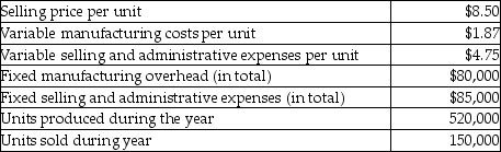 The Heartlake Corporation manufactures and sells toy gyroscopes. The following data is related to sales and production of the toy gyroscopes for last year. Using variable costing, what is the operating income for last year?