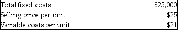 <strong>The following selected data relates to Green with Envy Corporation:   If sales revenue per unit increases to $28 and 8000 units are sold, what is the contribution margin?</strong> A)$224,000 B)$31,000 C)$32,000 D)$56,000 <div style=padding-top: 35px> 