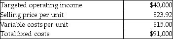 <strong>Marie's Magic Shoppe provides the following information about its single product.   What is the contribution margin ratio?</strong> A)268% B)37% C)44% D)63% <div style=padding-top: 35px> 