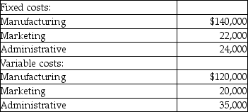 <strong>The following information for the past year for the Blaine Corporation has been provided:   During the year, the company produced and sold 40,000 units of product at a selling price of $14.03 per unit. There was no beginning inventory of product at the beginning of the year. What is the operating income (loss)for the year?</strong> A)$375,200 B)$561,200 C)$386,200 D)$200,200 <div style=padding-top: 35px> 