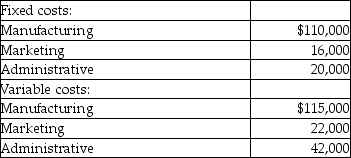 <strong>The following information for the past year for the Blaine Corporation has been provided:   During the year, the company produced and sold 10,000 units of product at a selling price of $18.32 per unit. There was no beginning inventory of product at the beginning of the year. What is the contribution margin ratio for Blaine Corporation (round to 1 decimal)?</strong> A)-77.4% B)2)3% C)-3376.2% D)79.7% <div style=padding-top: 35px> 