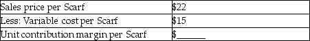 <strong>Fancy Scarf Factory Contribution Margin   The managerial accountant at Fancy Scarf Factory reported the price per scarf is $22. The only variable cost is $15 per scarf. The managerial accountant also reported that the sales goals were increased to 1000 scarves during the next quarter. First, compute the unit contribution margin per scarf. If fixed expenses are $5000, what is the forecasted operating income if 1000 scarves are sold in the next quarter?</strong> A)$4; $1700 B)$7; $2000 C)$6; $1900 D)$5; $1800 <div style=padding-top: 35px> 