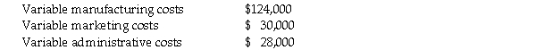 Neeley Incorporated had the following fixed costs:   The company also had the following variable costs:   The company produced and sold 55,000 units of the product during the year at a selling price of $9.00 per unit. The company had no inventory at the beginning of the year. Required: Prepare a contribution margin income statement for the year.<div style=padding-top: 35px> 