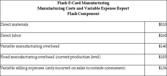Flash E-Card Manufacturing manufactures software parts for the computer software systems that produce e-cards. The Flash II part is currently manufactured in the Computer Department. The Data Department also produces the part and the plant has excess capacity to produce the Flash II part. The current market price of the Flash II part is $700. The managerial accountant reported the following manufacturing costs and variable expense data:   If the highest acceptable transfer price is $700 in the market, what is the lowest acceptable in-house price the Data Department should receive to produce the part in-house at the Computer Department?