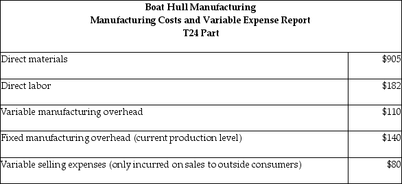 Boat Hull Manufacturing produces boat parts at the manufacturing facility in Virginia. The managerial accountant reported that Boat Hull Manufacturing manufactures parts to repair the container ships that import products from China. The main part that Boat Hull Manufacturing produces is the T24 part. The Port Department produces the T24 part at the Boat Hull Manufacturing facility in Virginia. The managerial accountant reported that the Deport Department could also produce the T24 part because there is excess capacity at the facility. The managerial accountant reported the current market price of the T24 part is $420 and reported the following manufacturing cost and expenses data:   What is the highest transfer price the selling division would receive, and the buying division would pay, for the T24 part?