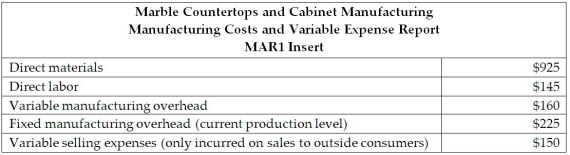 Marble Countertops and Cabinet Manufacturing produces marble inserts to accommodate the marble countertops. The Marble Division can use the MAR1 insert that is manufactured in the company's Cabinet Division because there is excess capacity. The standard market price to produce the MAR1 insert is $1,400. The managerial accountant reported the following manufacturing cost and variable expense information:    What is the highest price that Marble Countertops and Cabinet Manufacturing should pay in the outside market? What is the lowest acceptable transfer price to the Cabinet Division? What would happen if the managerial accountant produced the part below the acceptable transfer price?