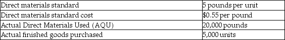 <strong>Hushovd Iron Works has collected the following data for its Thunderbolt line of products: What is the direct materials quantity variance?</strong> A)$2,750 unfavorable B)$2,750 favorable C)$6,250 unfavorable D)$6,250 favorable