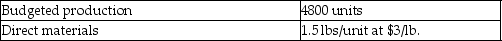 <strong>Baskets Inc. gathered the following actual results for the current month: Budgeted production and standard costs were: What is the direct materials price variance?</strong> A)$7300 unfavorable B)$7300 favorable C)$5200 favorable D)$5200 unfavorable