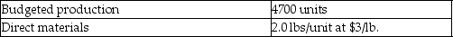 <strong>Baskets Inc. gathered the following actual results for the current month: Budgeted production and standard costs were: What is the direct materials quantity variance?</strong> A)$38,000 unfavorable B)$12,000 unfavorable C)$38,000 favorable D)$12,000 favorable