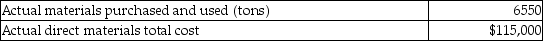 Michael Corporation manufactures railroad cars, which is its only product. The standards for the railroad cars are as follows: During the month of March, the company produced 1750 cars. Related production data for the month follows: What is the direct materials quantity variance for the month?