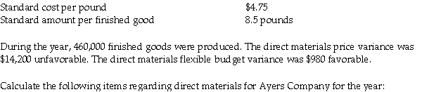 Ayers Company reports the following standards for direct materials for the year: a. Direct materials quantity variance b. Standard quantity of direct materials for actual production c. Actual pounds of Actual Quantity Direct Materials Used (AQU)for actual production