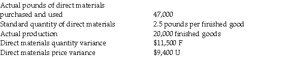 Miller Manufacturing Corporation has the following information regarding direct materials: Compute Miller's Standard Price (SP)per pound and Actual Price (AP)per pound of direct materials.