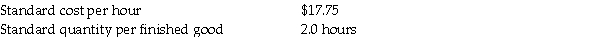 Superior Corporation reports the following standards for direct labor for the year: During the year, 35,000 finished goods were produced. The direct labor efficiency variance was $2,650 favorable. The direct labor flexible budget variance was $550 favorable. Calculate the following items regarding direct labor for Superior Corporation for the year: A. Direct labor rate variance B. Standard hours of direct labor for actual production C. Actual hours of direct labor incurred for actual production