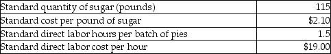 Nixon's Diner bakes pies in large batches. One batch of pies has the following standard costs and amounts: Nixon's Diner baked 425 batches of pies in the most recent month. Actual costs and usage levels were as follows: Required: a. Calculate the material price variance. b. Calculate the material quantity variance. c. Calculate the labor rate variance. d. Calculate the labor efficiency variance.