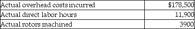 Steep Enterprises machines heavy-duty brake rotors that are used on commercial airliners. Steep's management developed the following standard costs: Actual activity for October: What is the total variable manufacturing overhead variance in October?