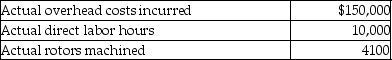 Steep Enterprises machines heavy-duty brake rotors that are used on commercial airliners. Steep's management developed the following standard costs: Actual activity for October: What is the variable manufacturing overhead efficiency variance in October?