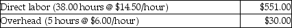 Candy Factory uses the following standard costs for a single unit of product: Actual data for the month showed overhead costs of $475,000 for 26,300 units produced. What is the difference between actual overhead costs and standard overhead costs allocated to products?