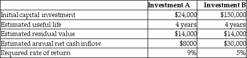 <strong>Osprey Company is evaluating two possible investments in depreciable plant assets. The company uses the straight-line method of depreciation. The following information is available: How long is the payback period for Investment B?</strong> A)4)53 years B)5)00 years C)2)14 years D)10.71 years