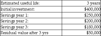 <strong>The Crystal Company uses straight-line depreciation and is considering a capital expenditure for which the following relevant cash flow data have been estimated: Total net inflows during the useful life of the asset are</strong> A)$450,000. B)$350,000. C)$630,000. D)$230,000.