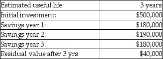 <strong>The Crystal Company uses straight-line depreciation and is considering a capital expenditure of which the following relevant cash flow data have been estimated: The total depreciation expense over the life of the asset is</strong> A)$190,000. B)$540,000. C)$460,000. D)$20,000.