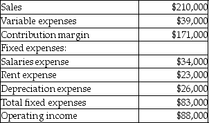 <strong>Sunnyside Corporation is evaluating a capital investment project which would require an initial investment of $200,000 to purchase new machinery. The annual revenues and expenses generated specifically by this project each year during the project's nine year life would be: The residual value of the machinery at the end of the nine years would be $18,000. The payback period of this potential project in years would be closest to</strong> A)1)8. B)2)3. C)3)2. D)1)20.