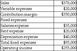 <strong>Oceanview Manufacturing is considering an investment that would require an initial net investment of $660,000. The following revenues/expenses relate exclusively to the investment: The investment will have a residual value of $50,000 at the end of its 12 year useful life. What is the payback period for this investment?</strong> A)1)78 years B)3)07 years C)2)59 years D)2)24 years