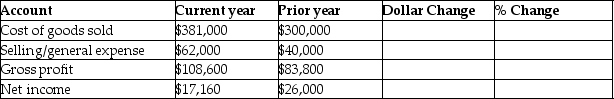 <strong>Use the following information to do a horizontal analysis of Rae Company's income statement for the current year and prior year: What is the percentage change in net income?</strong> A)51.52% B)-34.00% C)29.59% D)22.84%