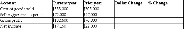 <strong>Use the following information to do a horizontal analysis of Rae Company's income statement for the current year and prior year What is the percentage change in cost of goods sold?</strong> A)78.61% B)27.21% C)53.19% D)34.72%