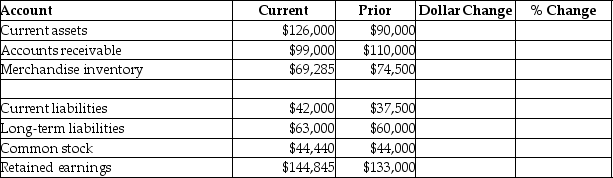 Use the following information to do a horizontal analysis of Carlin Corporation's balance sheet for the end of the current and prior years. Fill in the table.