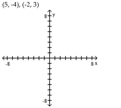 Plot and label the given points.