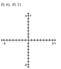 Plot and label the given points.
