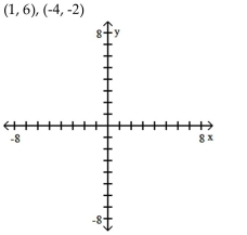 Plot and label the given points.