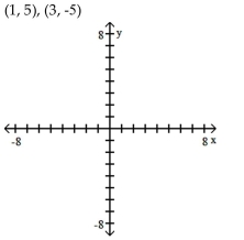Plot and label the given points.