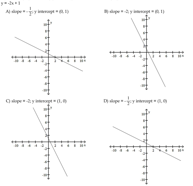 Find the slope of the graph and they y -intercept. Then sketch the graph for values of x between -10 and 10.