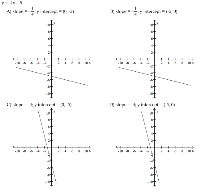 Find the slope of the graph and they y -intercept. Then sketch the graph for values of x between -10 and 10.