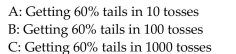 <strong>Provide an appropriate response. When tossing a fair coin, which of the following events is more unlikely?  </strong> A)C B)B C)A D)All are equally likely <div style=padding-top: 35px> 