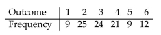 Find the indicated probability. A die is rolled 100 times with the following results.   Compute the empirical probability that the die comes up 2 or 3.  <div style=padding-top: 35px> 