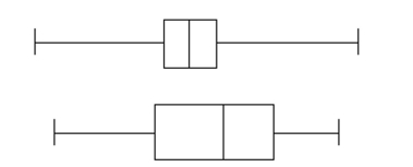 Provide an appropriate response. Discuss the differences between the distributions represented by the two boxplots below. Explain your reasoning.