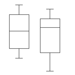 Provide an appropriate response. Describe any similarities or differences in the two distributions represented by the boxplots below. Assume the two boxplots have the same scale.