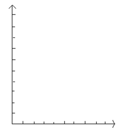 Construct th e specified histogram. 30 police detectives were asked how many days they had taken off in the previous year. The results are summarized in the frequency table below . Construct a histogram.