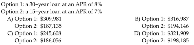 Solve the problem. Suppose that you need a loan of $120,000. Find the total cost of all the monthly payments for each of the loan options listed below. Assume that the loans are fixed rate. Round the total cost of each Loan to the nearest dollar.