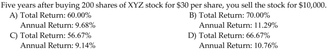 Compute the total and annual returns on the described investment.