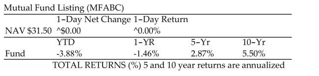 Solve the problem. - Suppose you had invested $7000 in this fund 5 years ago. How much would your investment be worth now?