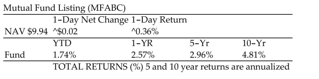 Solve the problem. - Suppose you invest $8000 in this fund today. How many shares will you buy? Round to three decimal places.