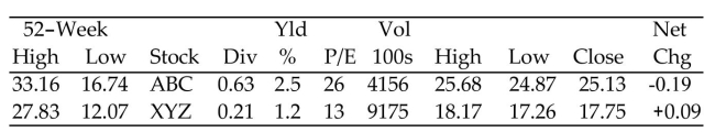 Use the given stock table to answer the question. -How much profit per share did company XYZ earn in the past year?