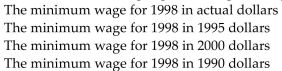 Use the Consumer Price Index below to answer the question. Which of the following is greater? Explain why this makes sense.