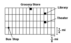 <strong>Refer to the given map. Assume that the length of each east-west block is mile and the length of each north-southblock is mile. Find the straight-line distance between the grocery store and the library.</strong> A)0.75 mi B)0.63 mi C)0.48 mi D)0.56 mi
